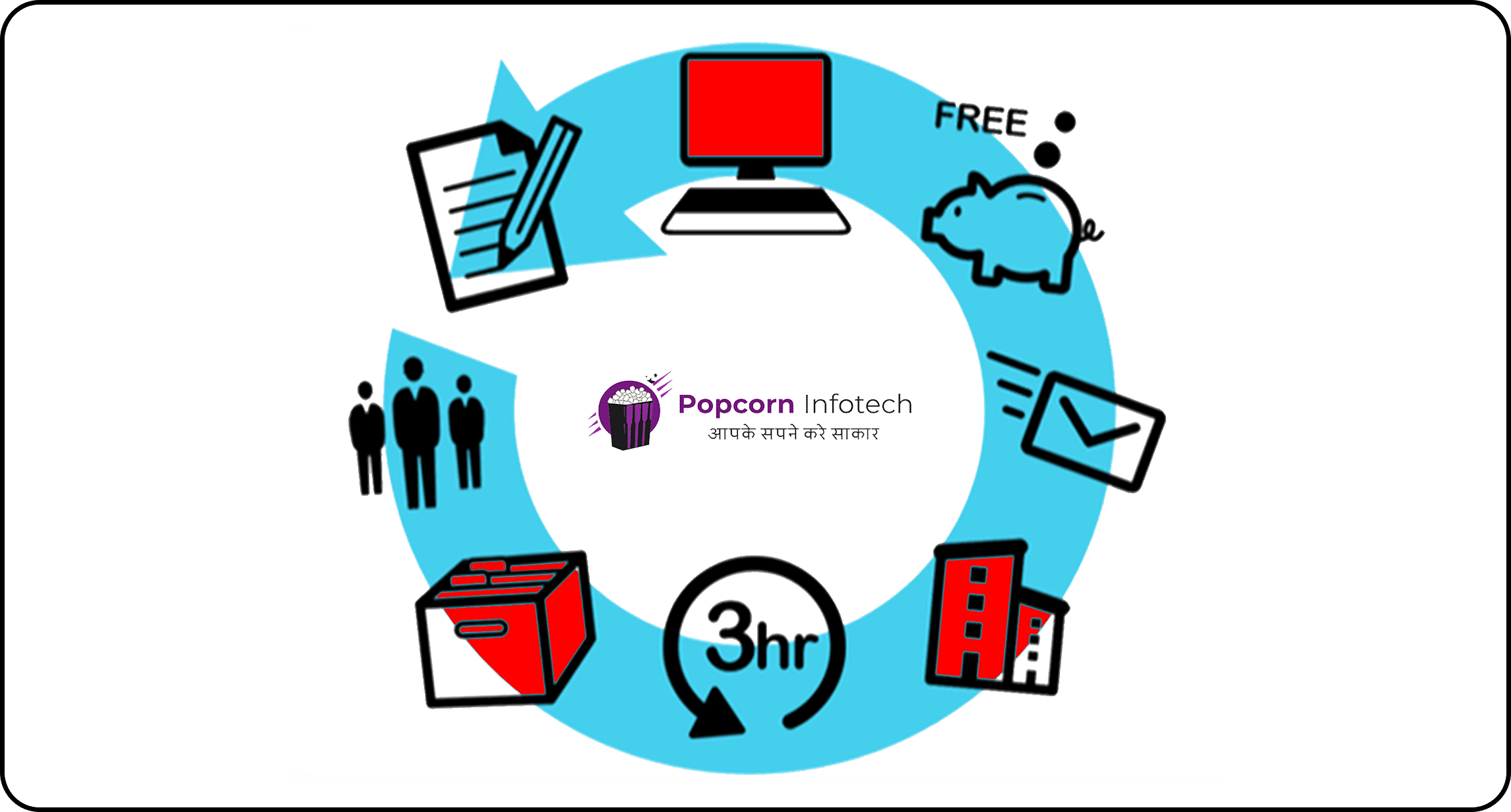 K-Seva services list