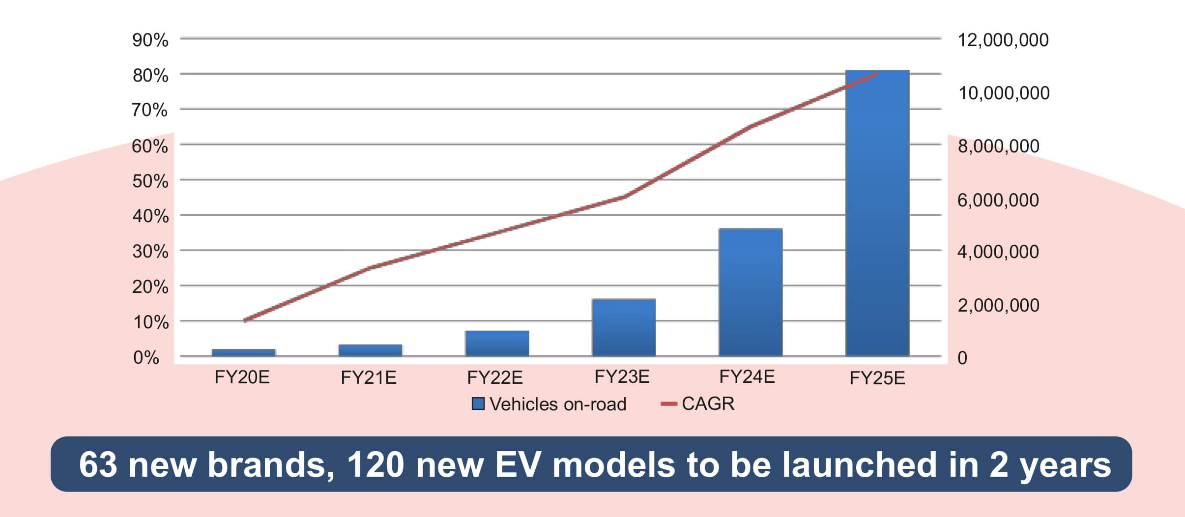 EV Revolution India